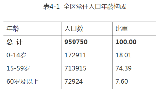 惠阳区属于哪个省哪个市