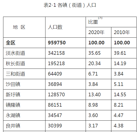 惠阳区属于哪个省哪个市