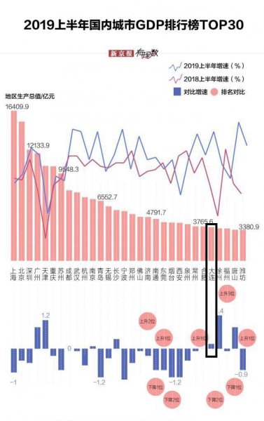 大连在哪里的城市