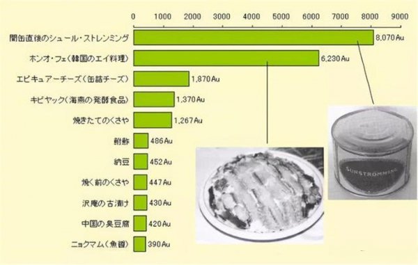 最臭的鱼罐头叫什么名字