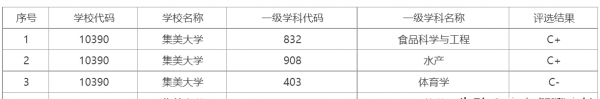 华侨大学全国排名靠前吗