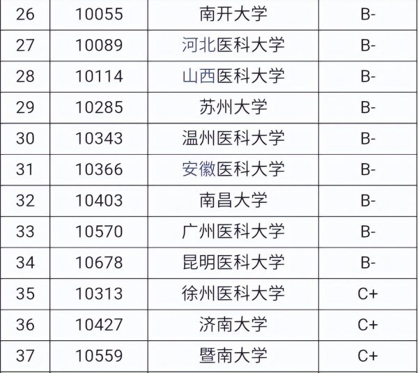 临床医学学科评估