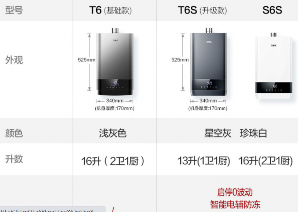 排名前十的电热水器