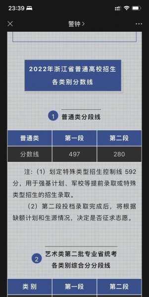 浙江省高考分数线公布