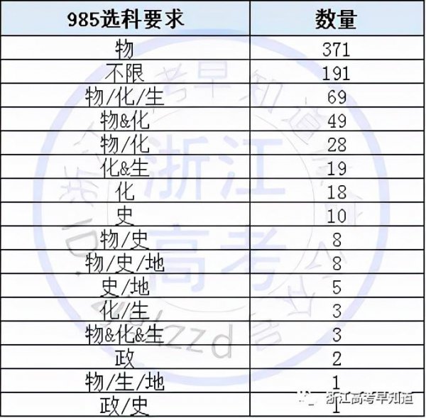 选物化生可以学什么专业