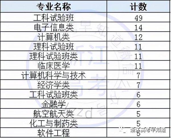 选物化生可以学什么专业