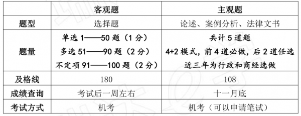 法考科目有哪些