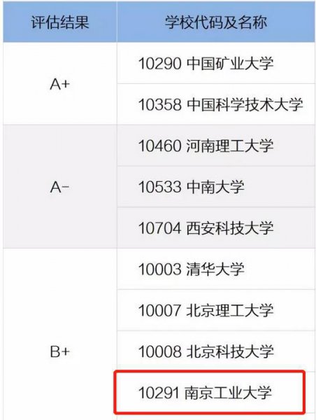 南工大是什么学校的简称