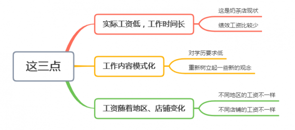 奶茶店上班容易上手吗