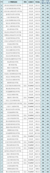 河北省有哪些大学