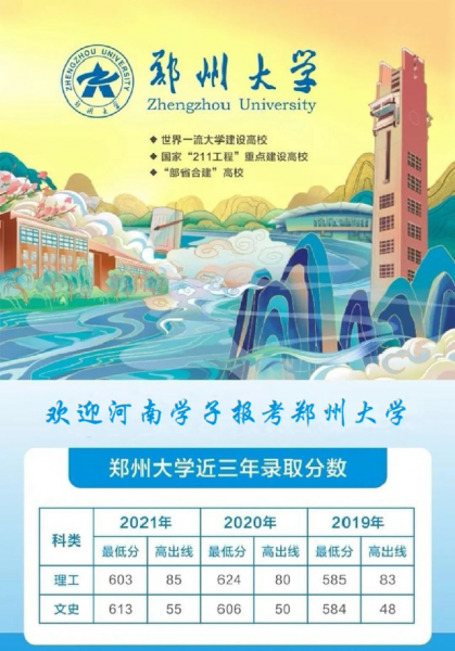 2022年郑州大学分数线