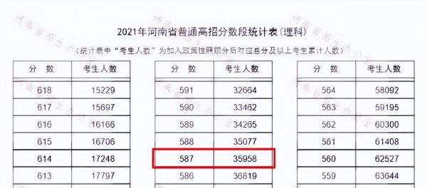 2022年郑州大学分数线