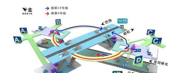 地铁站内换乘怎么换