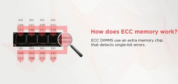 ecc内存和普通内存区别