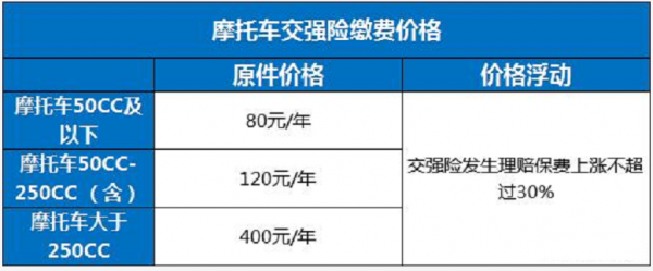 电动车需要上牌吗