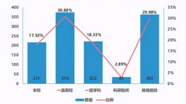 南华大学是985还是211