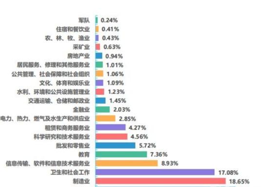 南华大学是985还是211