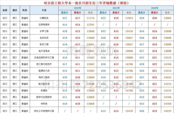 哈尔滨工程大学是211吗