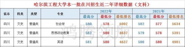 哈尔滨工程大学是211吗