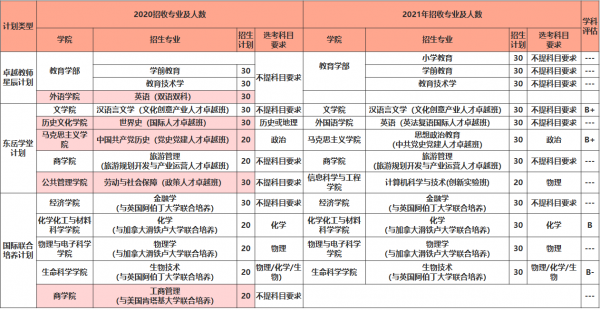 山东师范大学是一本还是二本