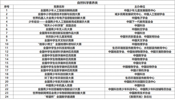 山东师范大学是一本还是二本