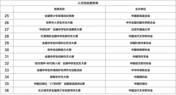 山东师范大学是一本还是二本