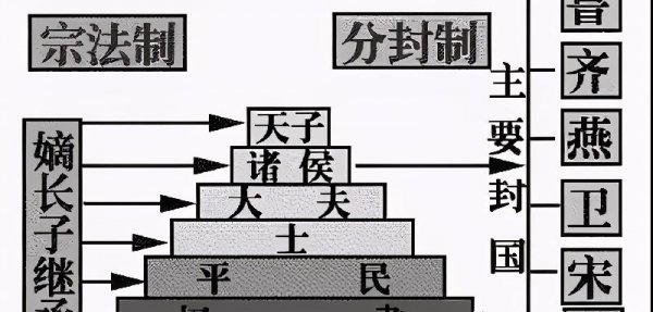 家国同构是什么意思