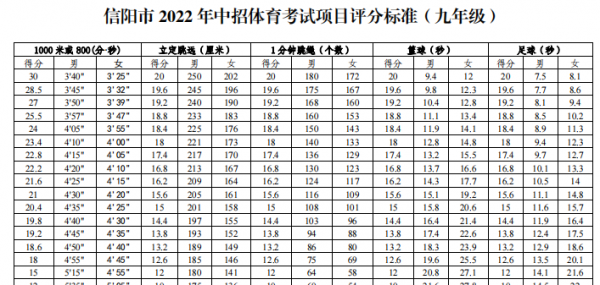 2022体育中考项目及评分标准