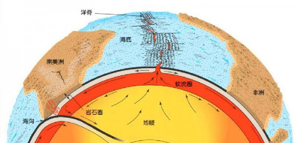 为什么会发生地震