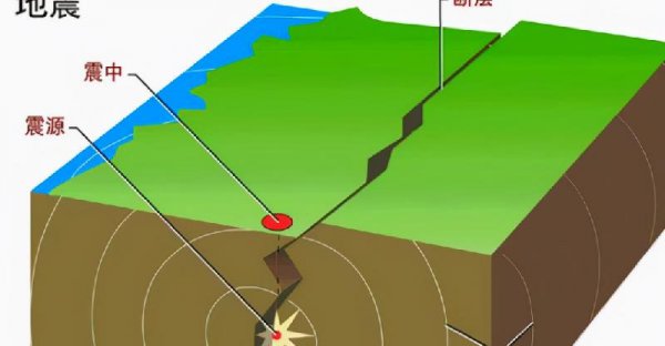 为什么会发生地震
