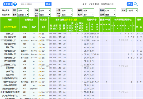 贵州大学有哪些推荐