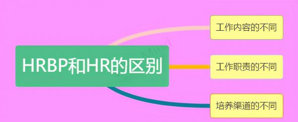 hrbp和hr的区别什么