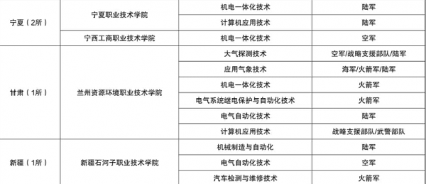 报考定向士官有什么条件要求