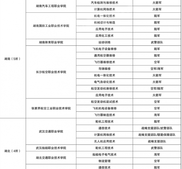 报考定向士官有什么条件要求