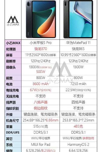 小米平板5pro和华为matepad11哪个好值得买入手