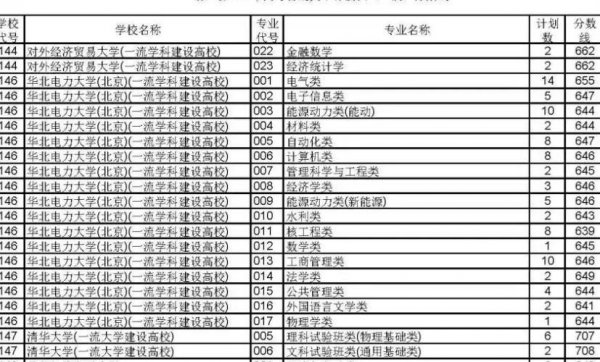 华北电力大学是211还是985