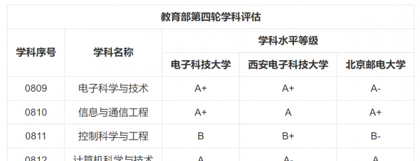 成电是哪个学校简称