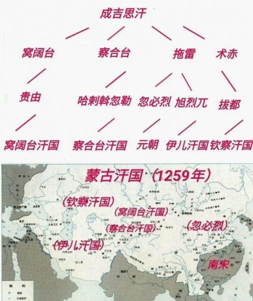 四大汗国和元朝的关系是怎样的