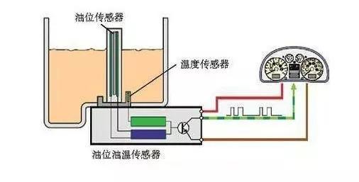 加完油油表不动啥情况