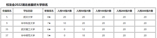 湖北省大学排名一览表