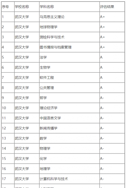 湖北省大学排名一览表