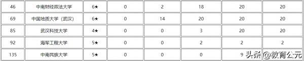 湖北省大学排名一览表