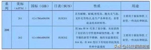 不锈钢材质有几种型号