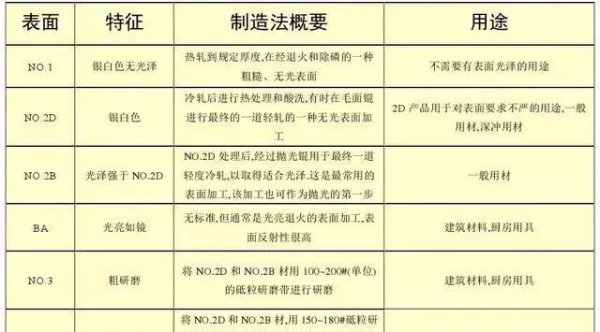 不锈钢材质有几种型号