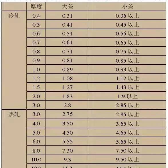 不锈钢材质有几种型号