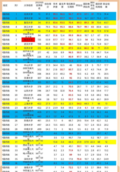 中国人民大学怎么样