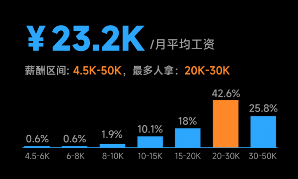 编程语言排行榜最新