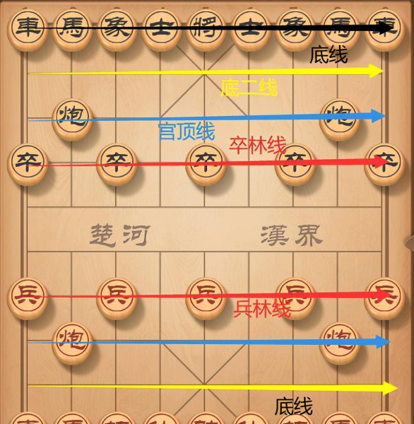 象棋怎么下新手教程口诀