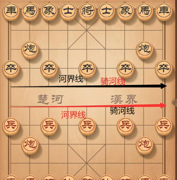 象棋怎么下新手教程口诀