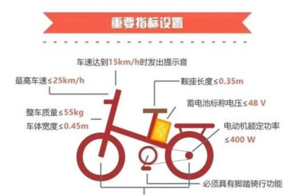 国标电动车和非国标电动车的区别